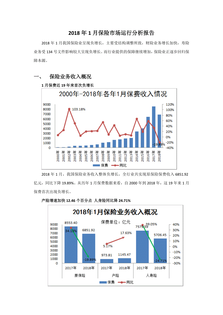 2018年1月保险市场运行情况分析报告_第1页