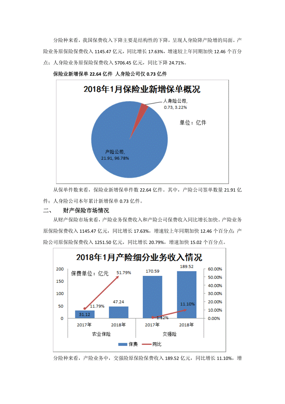 2018年1月保险市场运行情况分析报告_第2页