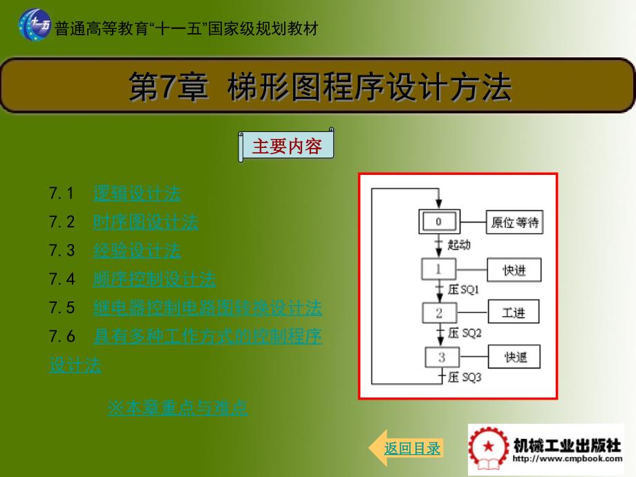 可编程序控制器及其应用 教学课件 ppt 作者 王成福第7章_第1页