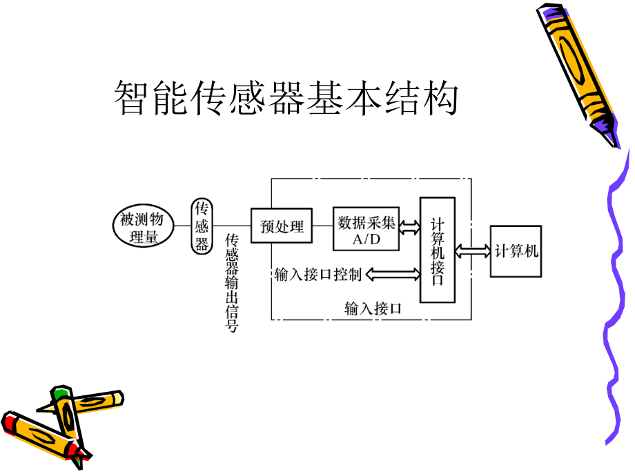 传感器与检测技术 第2版 教学课件 ppt 作者 胡向东第13章_第4页