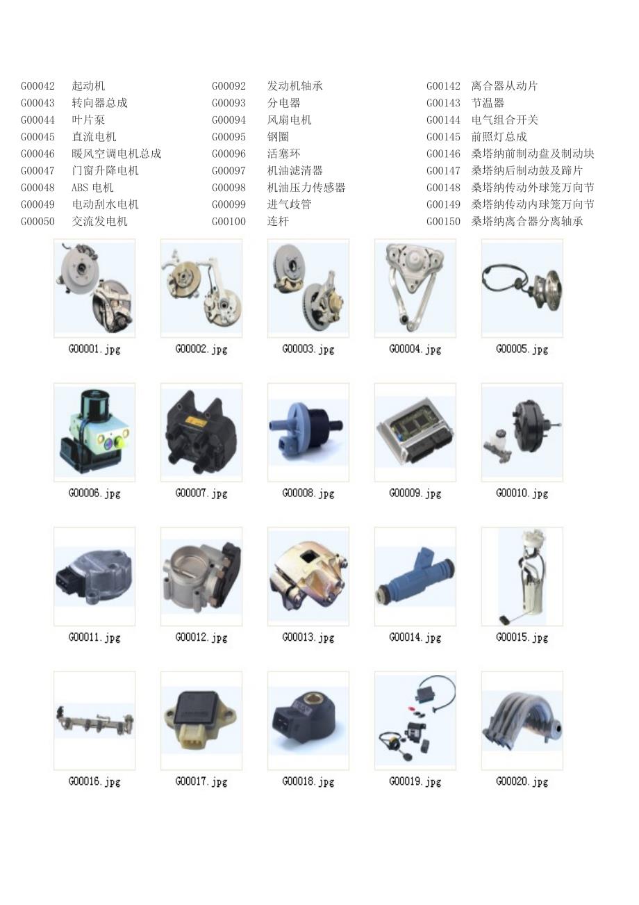 汽车零部件图片名称(图片与名称对照)资料_第2页