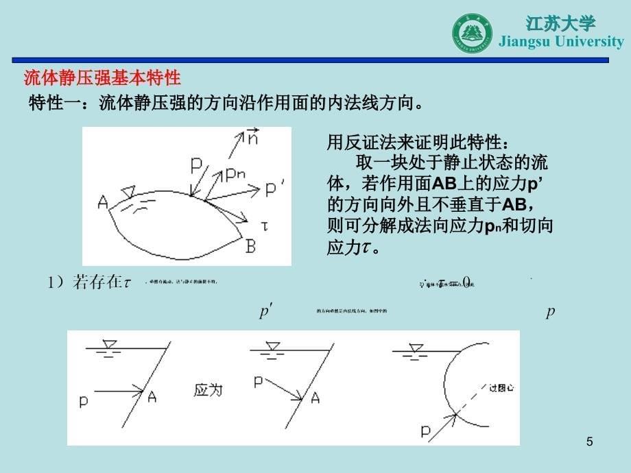 工程流体力学 教学课件 ppt 作者 闻建龙 第二章 流体静力学_第5页