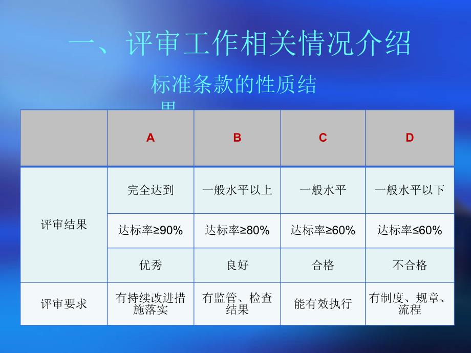 科室迎接等级医院评审工作准备-(23058)课件_第4页