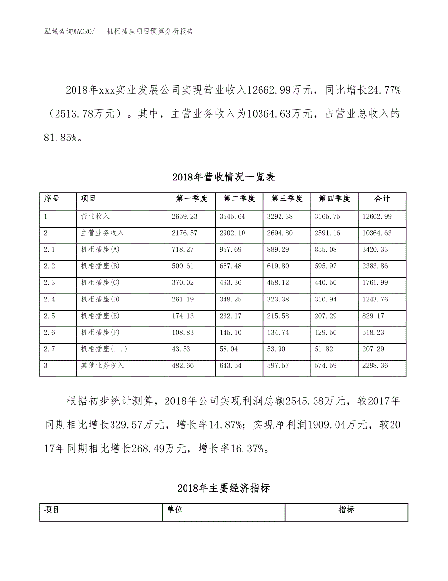 机柜插座项目预算分析报告_第3页