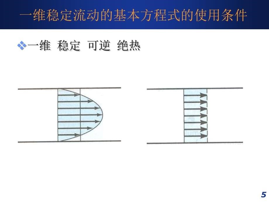 工程热力学 教学课件 ppt 作者 王修彦 09_第5页