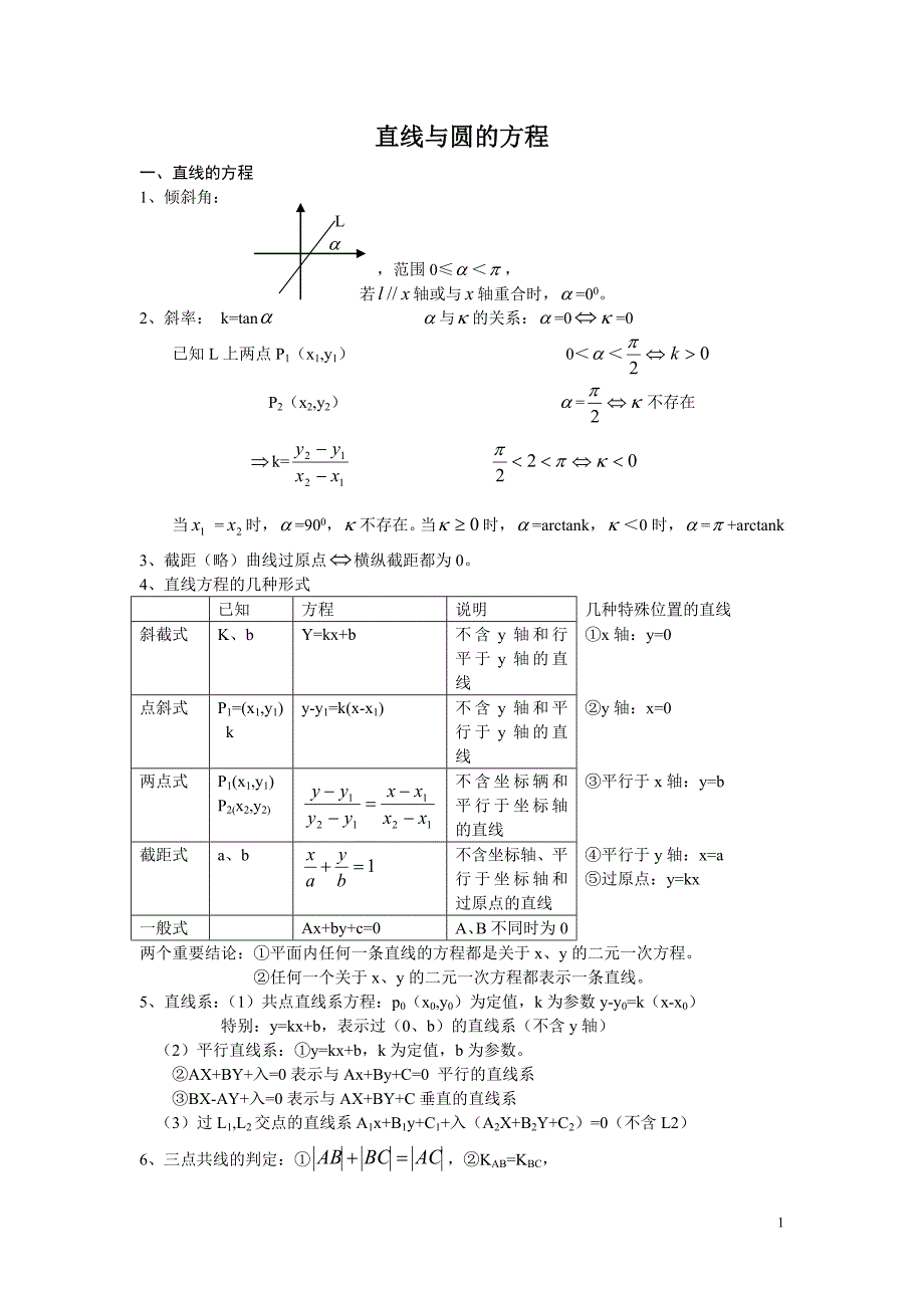 高三总复习直线与圆的方程知识点总结及典型例题资料_第1页