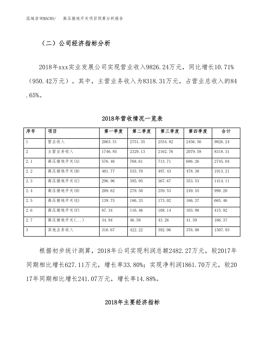 高压接地开关项目预算分析报告_第3页