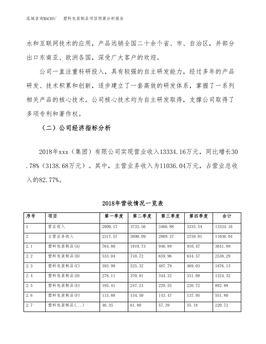 塑料包装制品项目预算分析报告_第3页