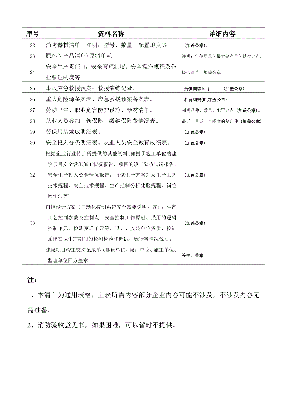 安全验收评价报告所需资料明细_第2页