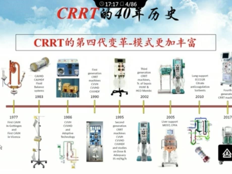 k1-连续肾脏替代疗法crrt的杂合式治疗模式_第5页