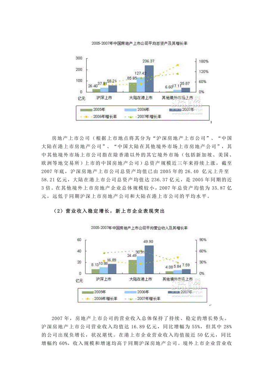 中国房地产上市公司研究报告_第2页