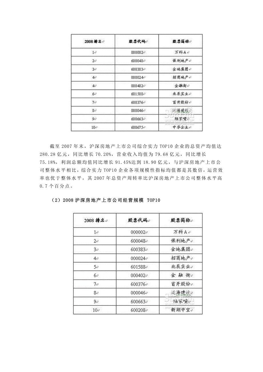 中国房地产上市公司研究报告_第5页