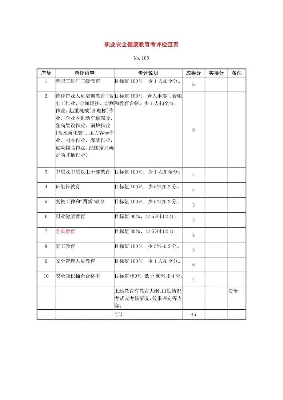 机械制造企业安全质量标准化考评检查表(1)资料_第5页