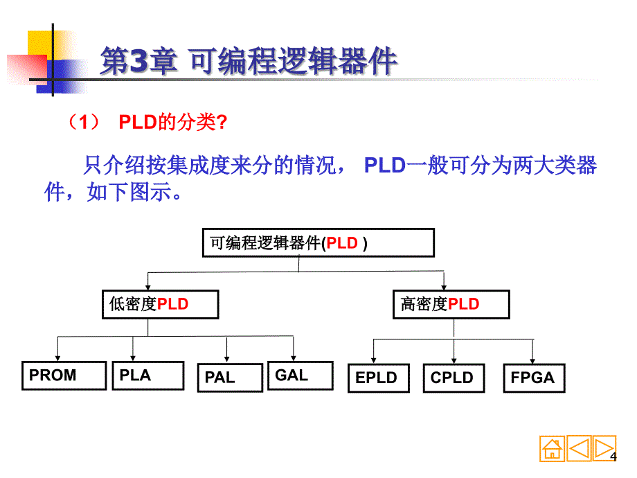 EDA技术实用教程 第2版 教学课件 ppt 作者 李洋第3章PLD（改）_第4页