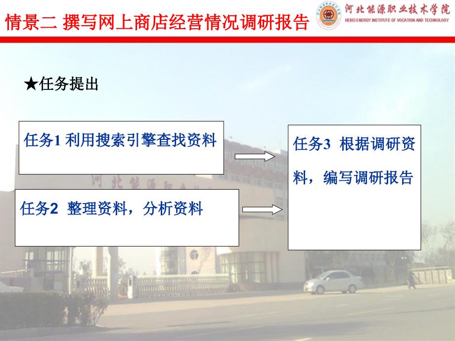 网店经营与管理 教学课件 ppt 作者 王淑清 主编 杨秀义 吕品 副主编网店经营与管理02课件_第3页