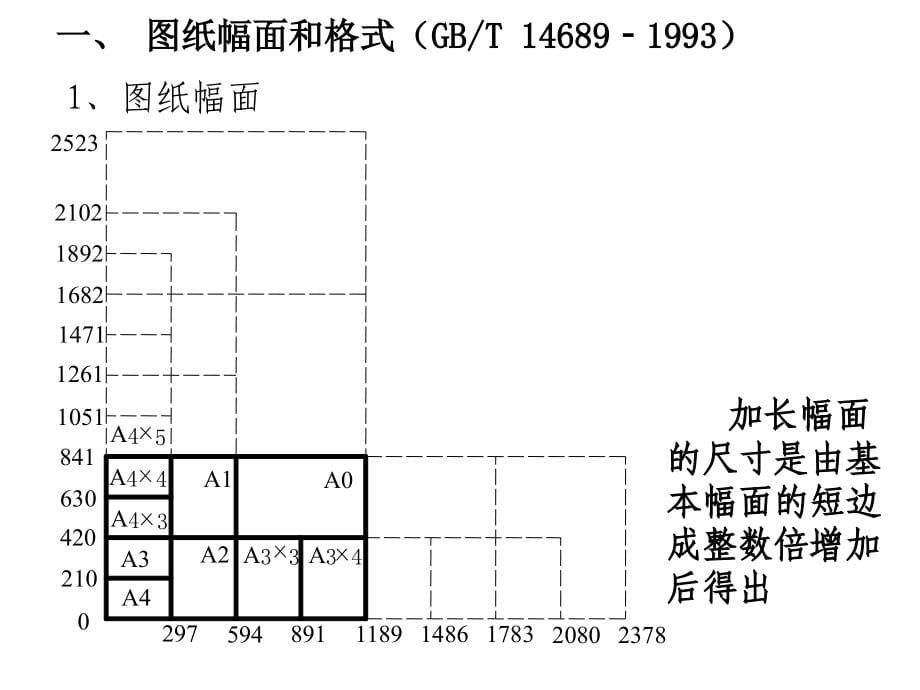 工程图学 第3版 教学课件 ppt 作者 高金莲 06第六章 制图的基本知识_第5页