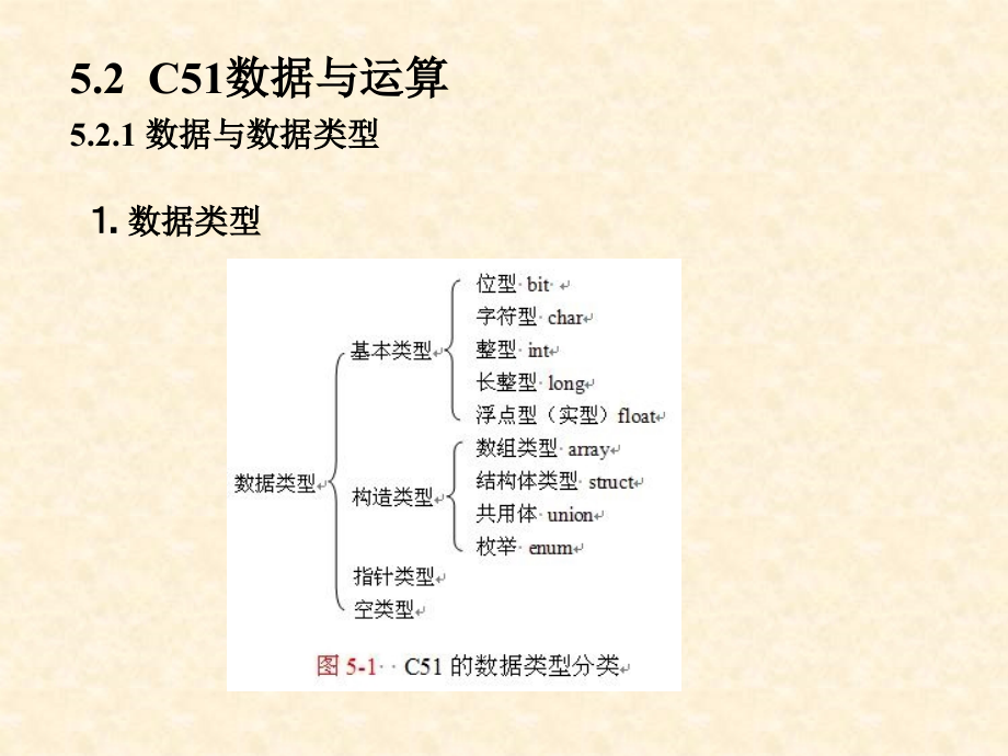 单片机学习指导及习题解答——双解汇编和C51 第2版 教学课件 ppt 作者 张志良第5章_第4页