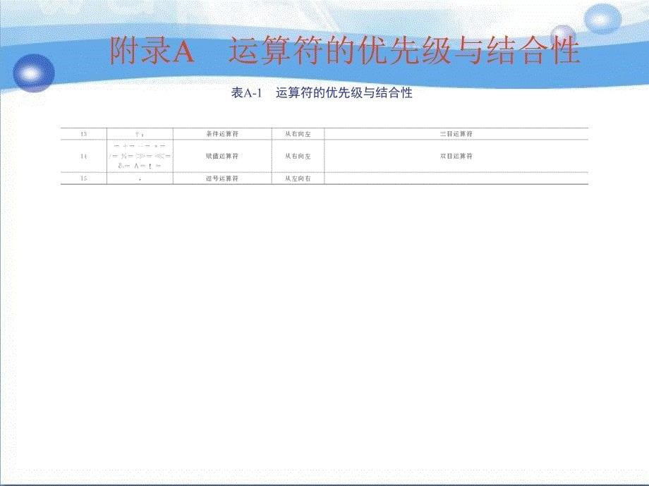 C 语言程序设计实用教程 教学课件 ppt 作者 李庆亮附　　录_第5页