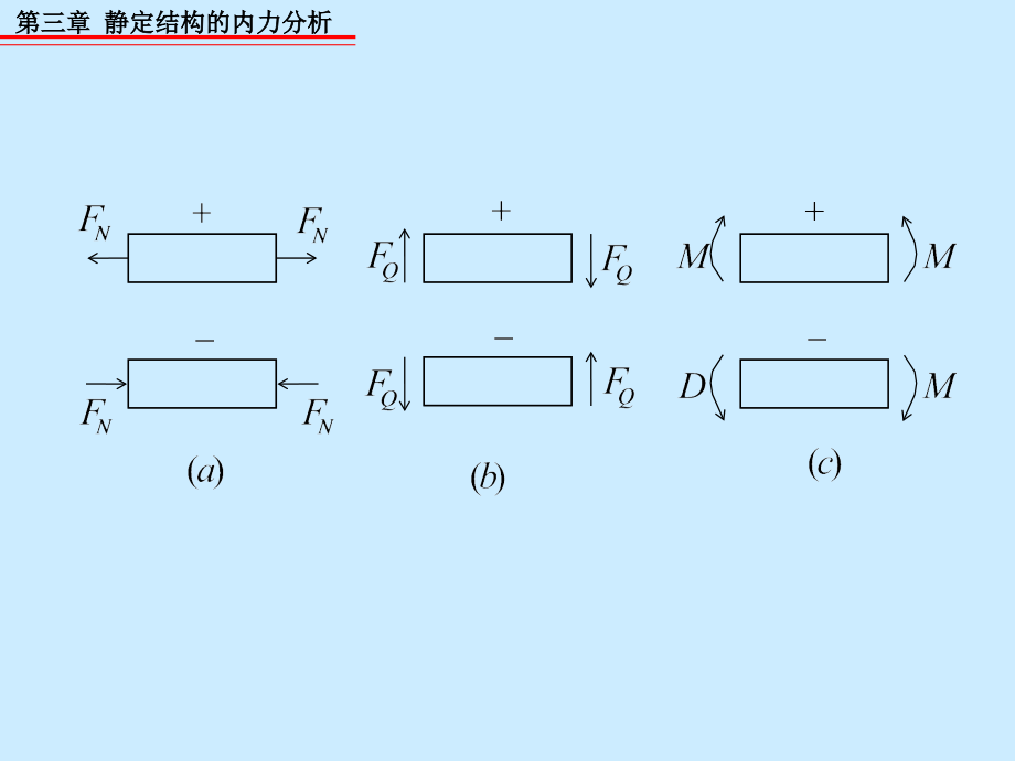 工程结构力学 教学课件 ppt 作者 程选生 第三章 静定结构的内力分析_第3页