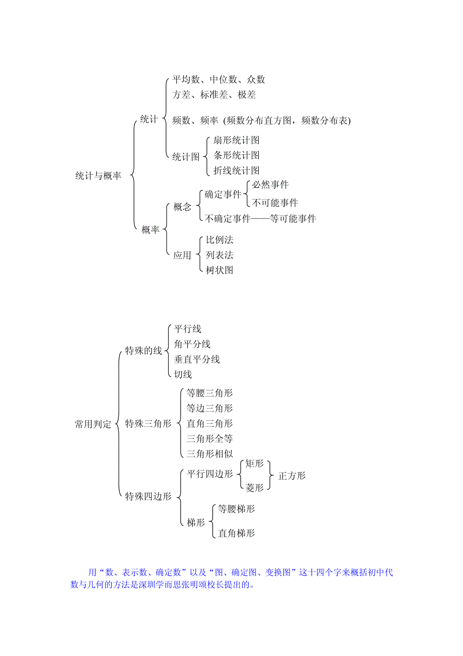 北师大版初中数学体系—框架图_第3页