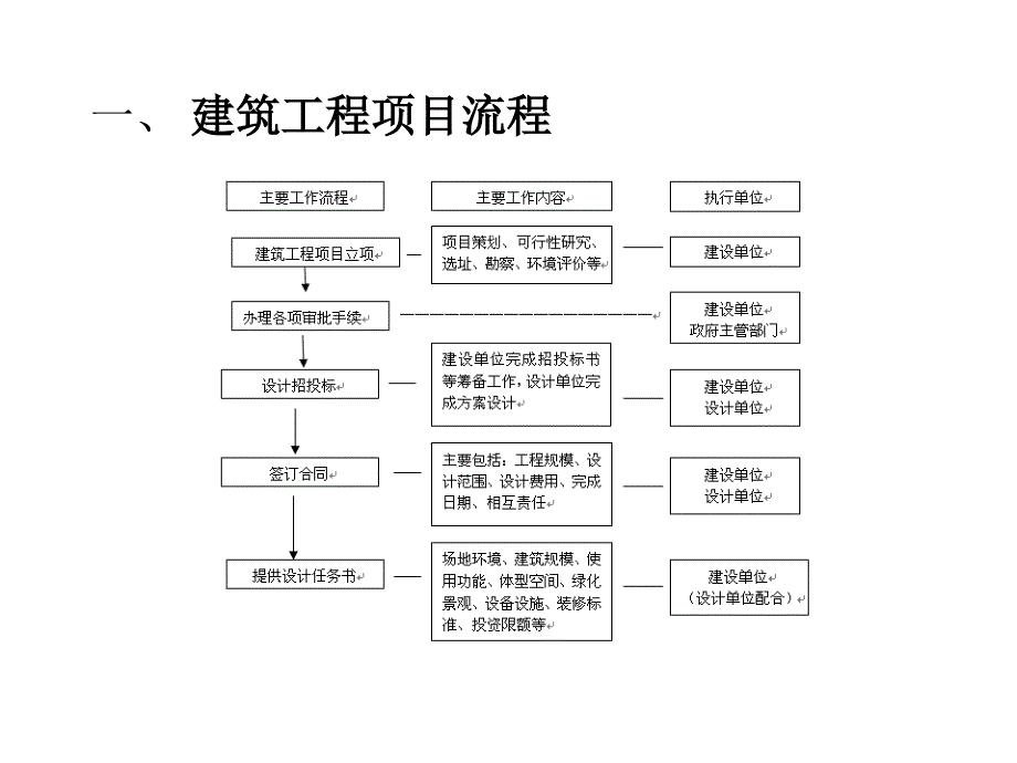 智能建筑供配电与照明 教学课件 ppt 作者 陈小荣任务09_第2页