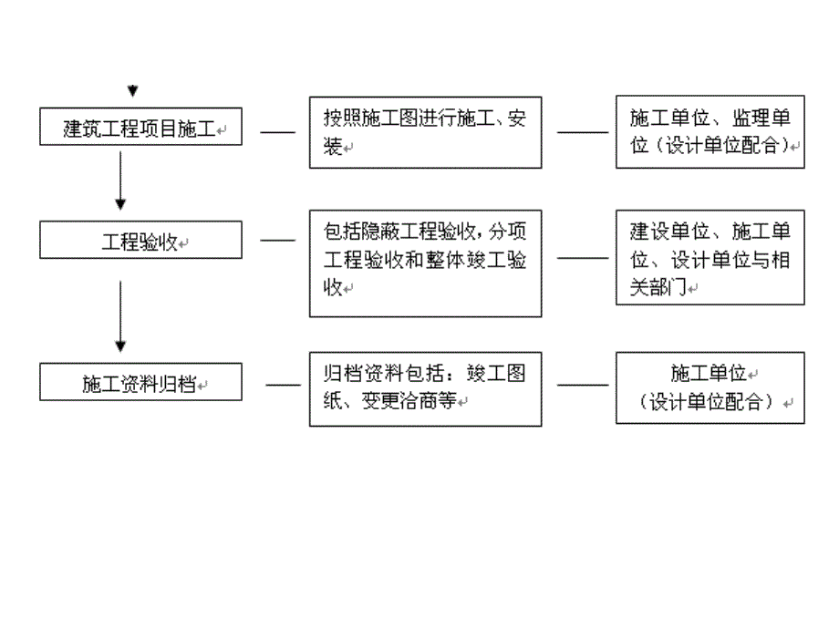 智能建筑供配电与照明 教学课件 ppt 作者 陈小荣任务09_第4页