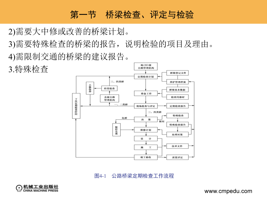 公路养护技术与管理 教学课件 ppt 作者 周传林17264第四章　桥梁涵洞养护_第4页