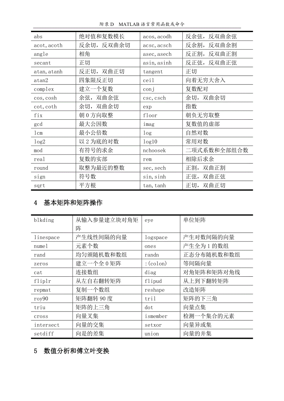 高等应用数学 教学课件  作者 薛亚宏 附录D MATLAB语言常用函数或命令(ok)_第2页