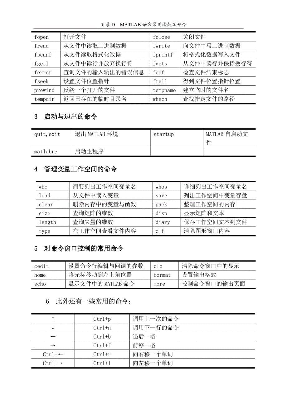 高等应用数学 教学课件  作者 薛亚宏 附录D MATLAB语言常用函数或命令(ok)_第5页