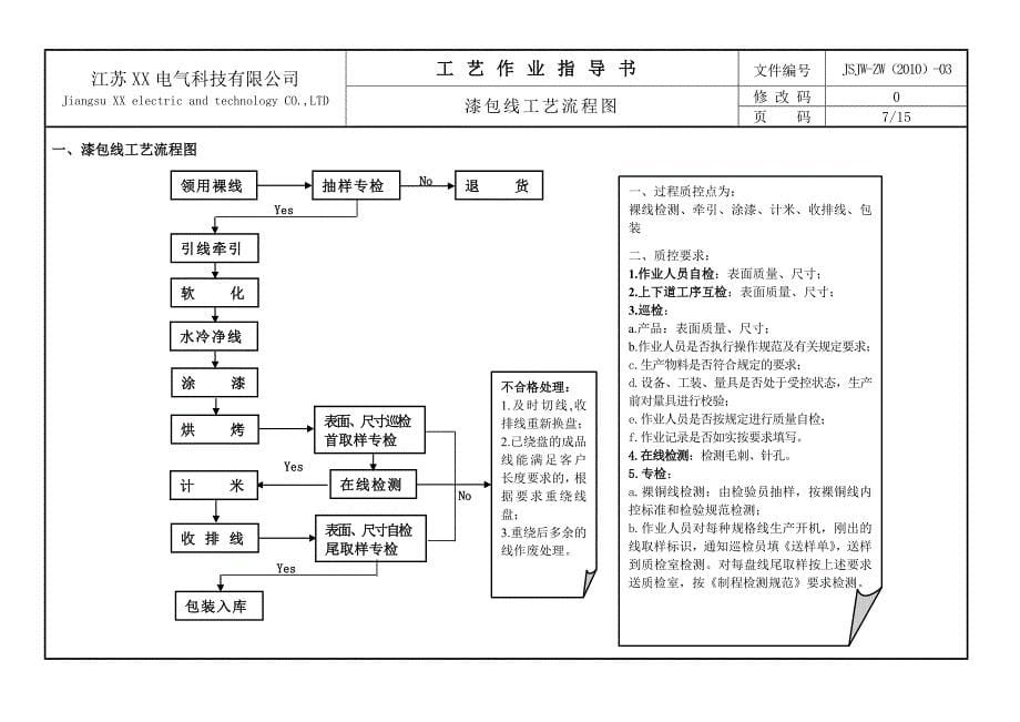 03电磁线工艺流程图_第5页