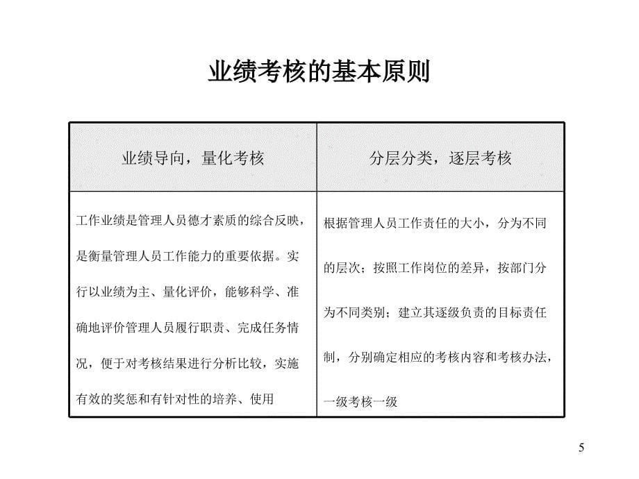 某物业公司绩效考核与薪酬体系方案课件_第5页