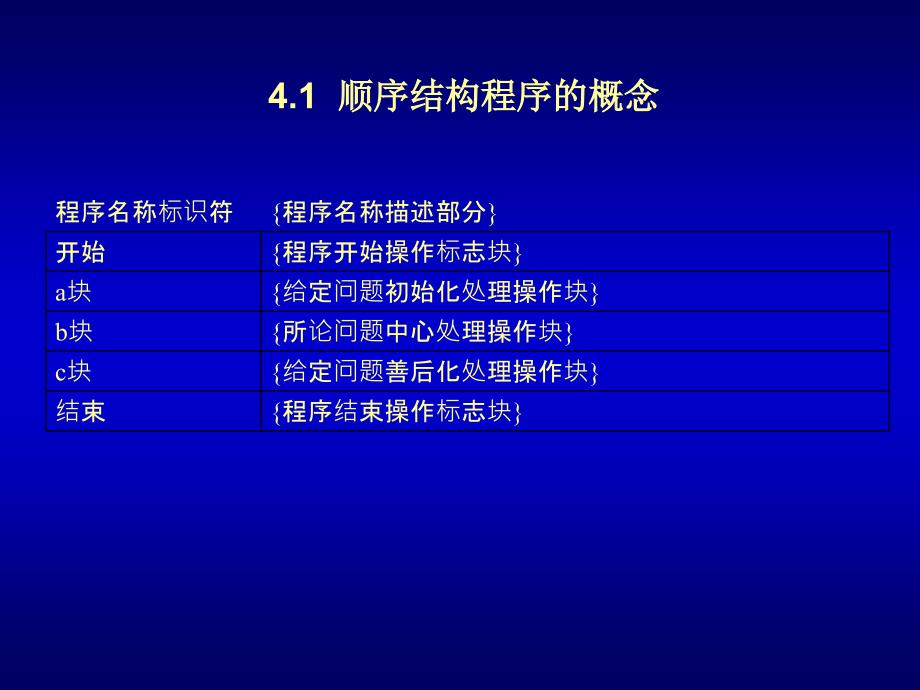 Visual FoxPro 程序设计教程 教学课件 ppt 作者 刘瑞新第4章_第2页