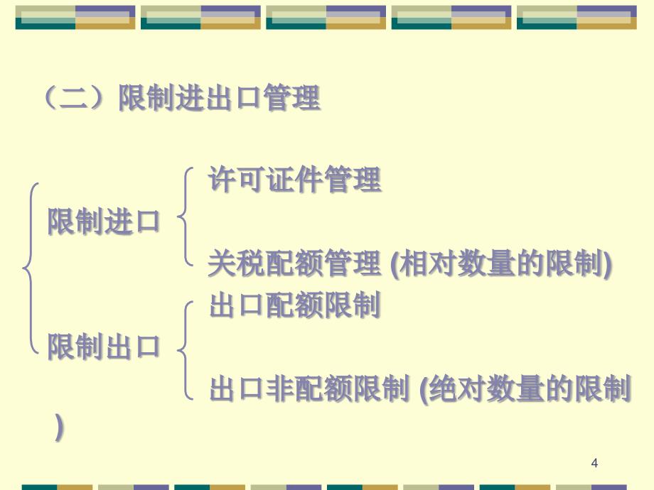 报关实务 教学课件 ppt 作者 张云 第二章 对外贸易管制_第4页