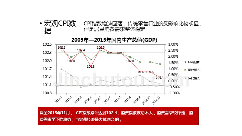 广场营销策划方案提报_第5页