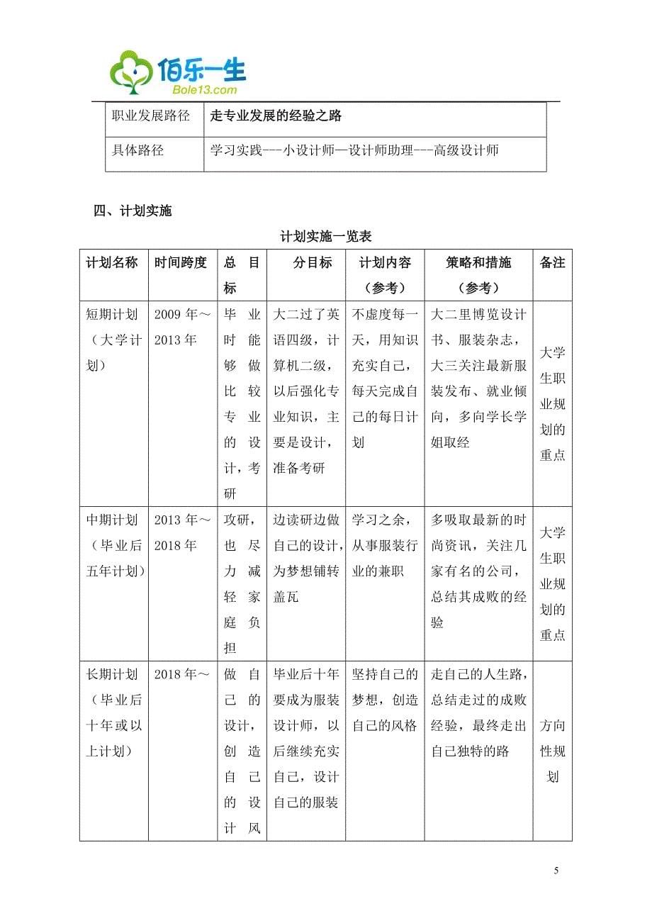 服装设计与工程专业大学生职业生涯规划范文资料_第5页