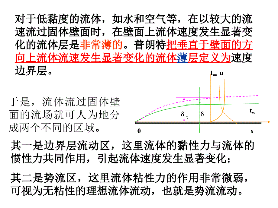 传热学课件第五章_对流换热原理－3章节_第3页