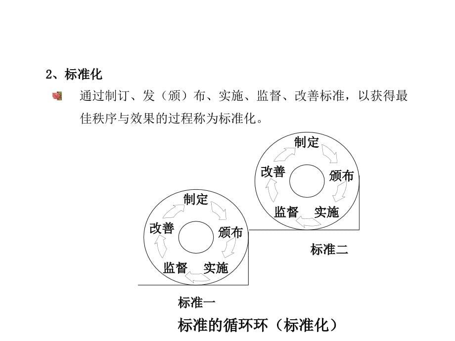 标准化管理与标准化作业及改善课件_第5页