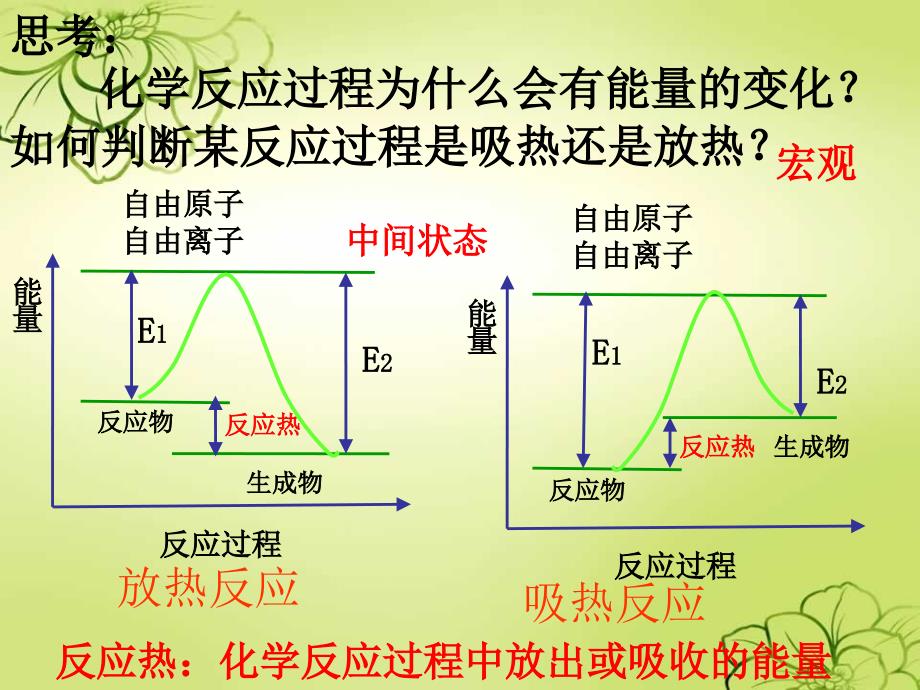 化学反应与能量的变化课件新人教版选修四_第3页