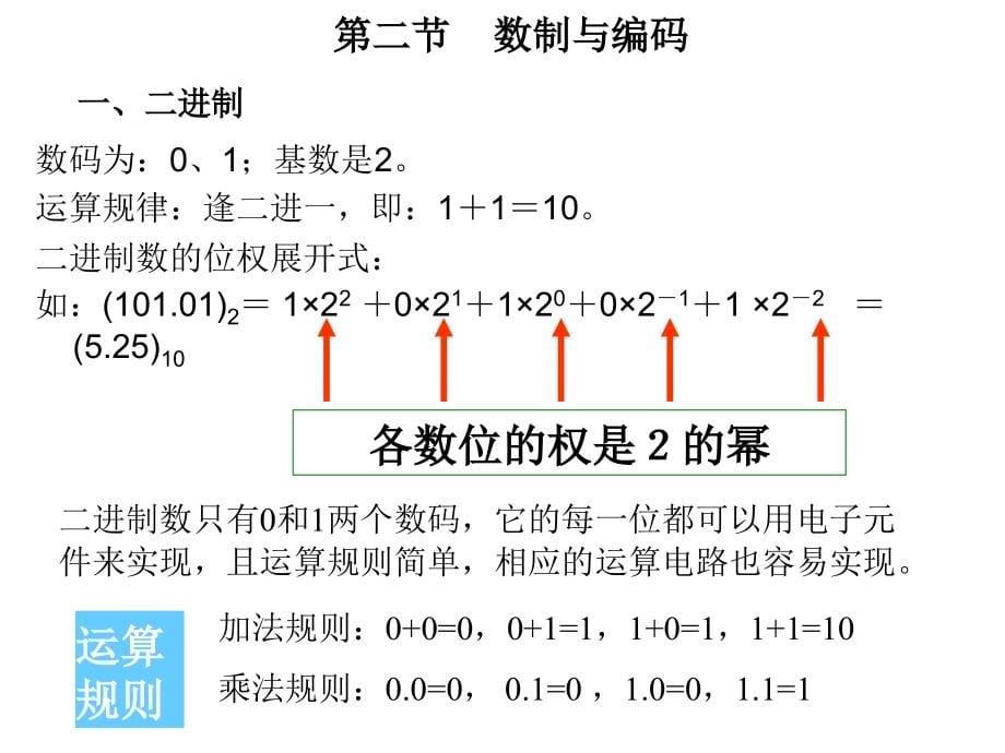 电工电子技术及应用第二版课件教学课件 ppt 作者 邓允 主编第十一章 数字电路概貌与逻辑代数_第5页