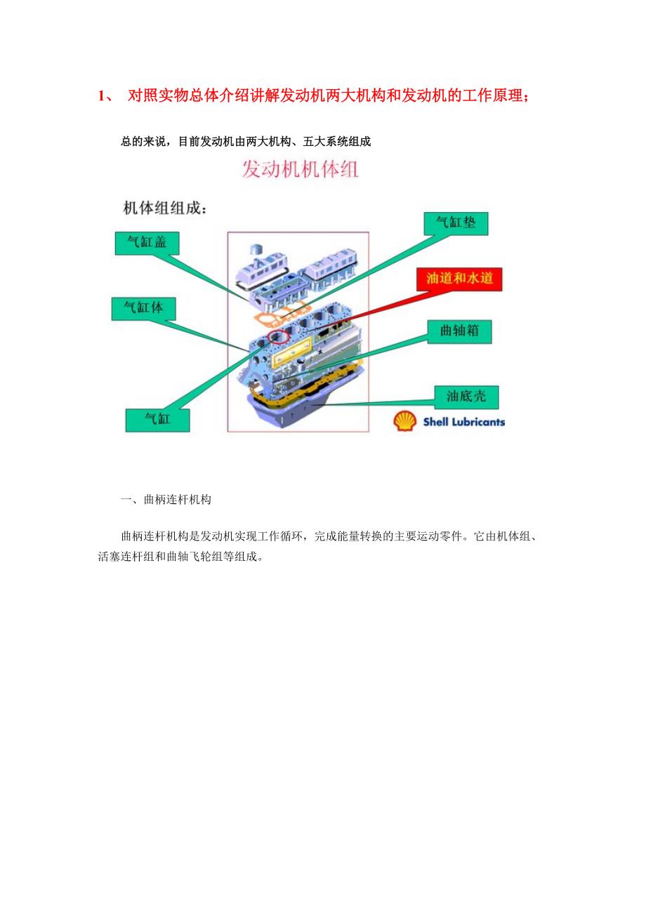 汽车两大机构和五大系统及 工作 原理资料_第1页