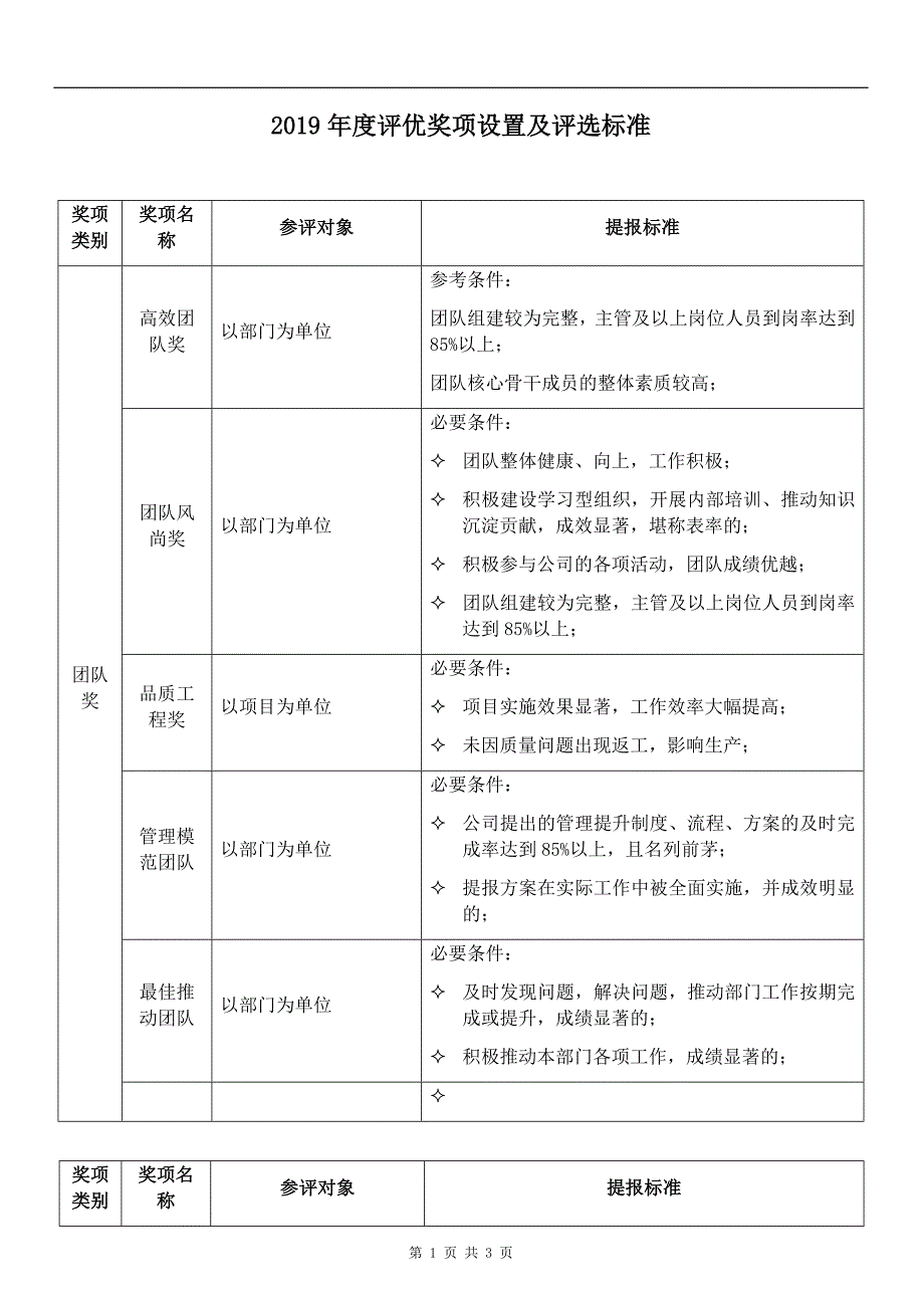 2019年度评优奖项设置及评选标准_第1页