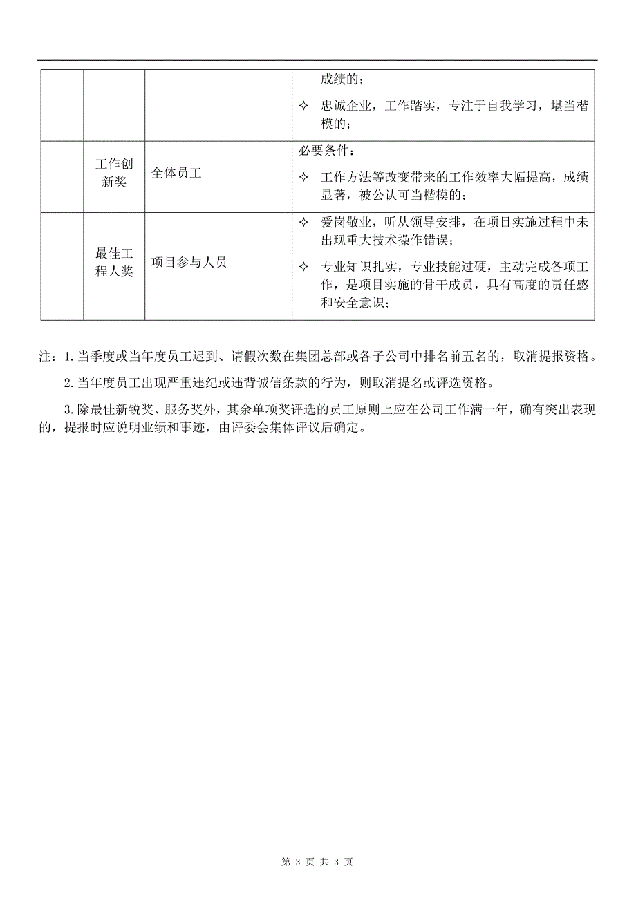 2019年度评优奖项设置及评选标准_第3页