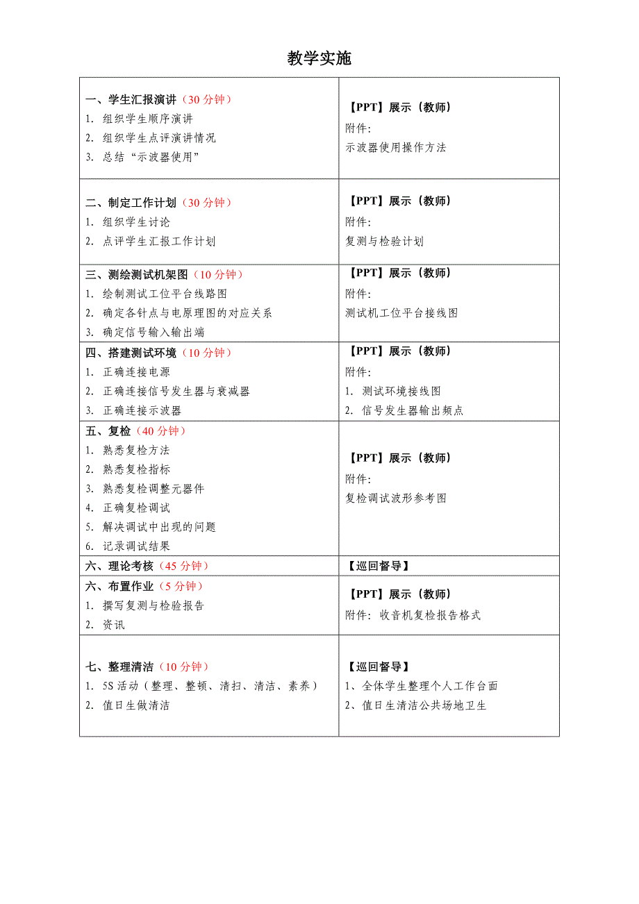 收音机整机装配与调试项目教程 教学课件  作者 陈学东教案任务二（2-6-2）复检_第3页