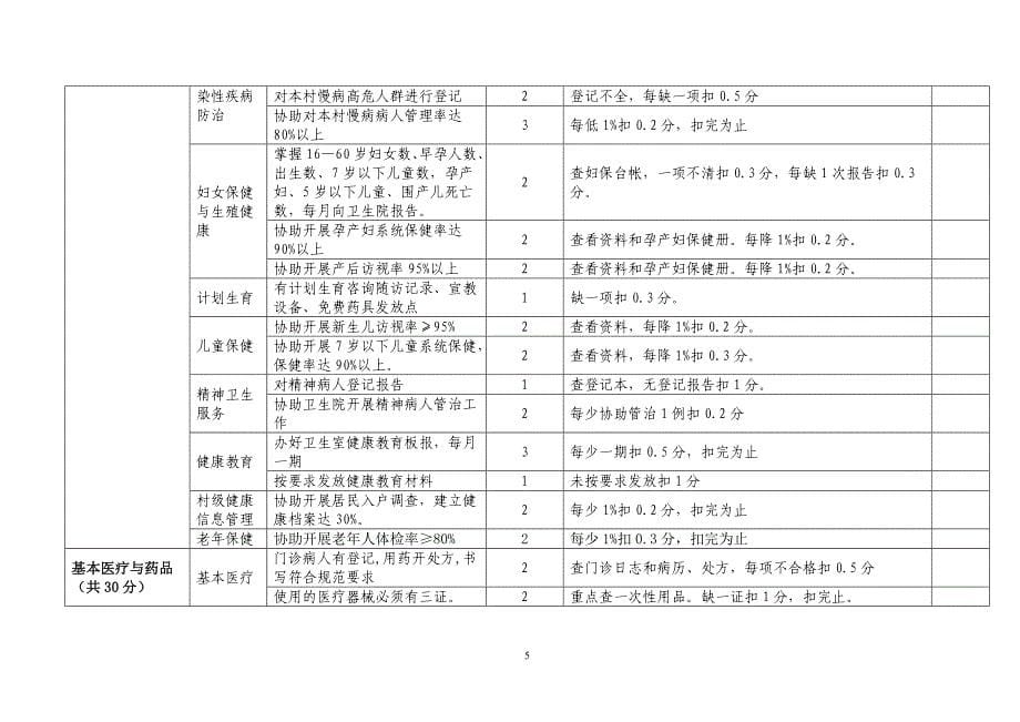 乡村医生考核表1-3资料_第5页