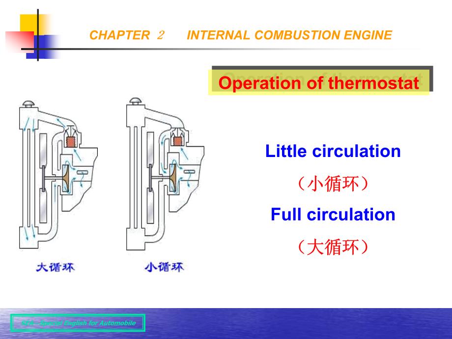 汽车工程专业英语 教学课件 ppt 作者 李俊玲 Chapter 2 Engine(2.8-2.10)_第4页