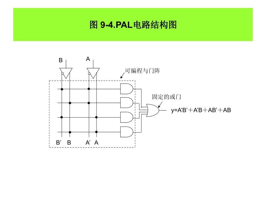 数字电子技术基础 教学课件 ppt 作者 陈文楷 主编chapter-9第九章  可编程器件_第5页