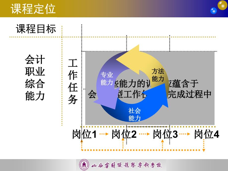 会计综合实训教学课件作者董京原第二部分会计岗位实训_第4页