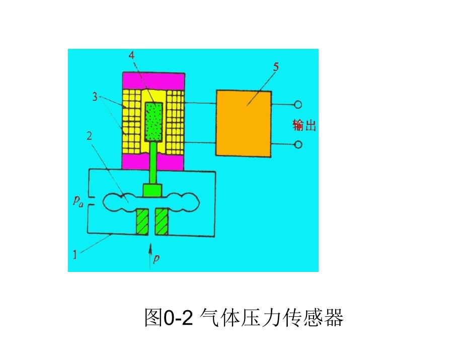 传感器唐文彦绪论_第4页