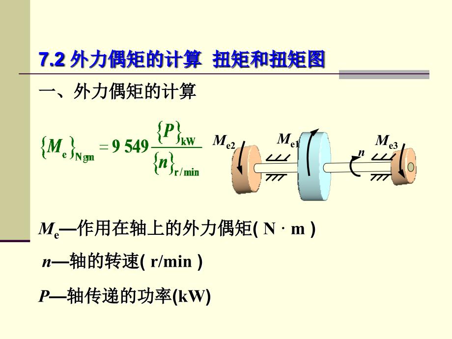 工程力学 教学课件 ppt 作者 莫宵依 等 第7章_第4页