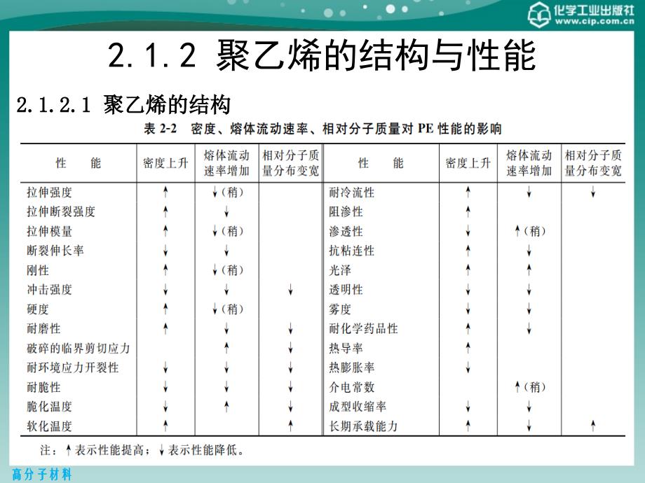 高分子材料第二版课件教学课件 ppt 作者 黄丽 主编第2章 通用塑料_第4页